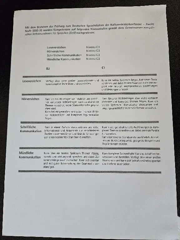 Сертификат за 2, издаден на уроци по немски – снимка Катерина Гълева